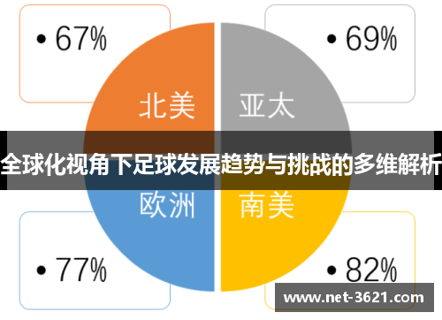 全球化视角下足球发展趋势与挑战的多维解析