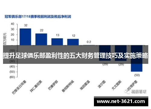 提升足球俱乐部盈利性的五大财务管理技巧及实施策略
