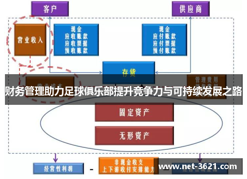 财务管理助力足球俱乐部提升竞争力与可持续发展之路