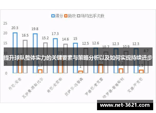 提升球队整体实力的关键要素与策略分析以及如何实现持续进步