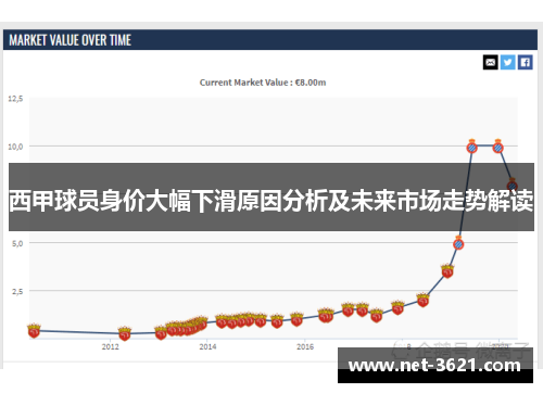 西甲球员身价大幅下滑原因分析及未来市场走势解读