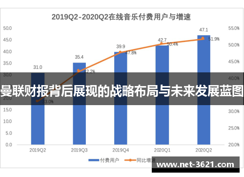 曼联财报背后展现的战略布局与未来发展蓝图