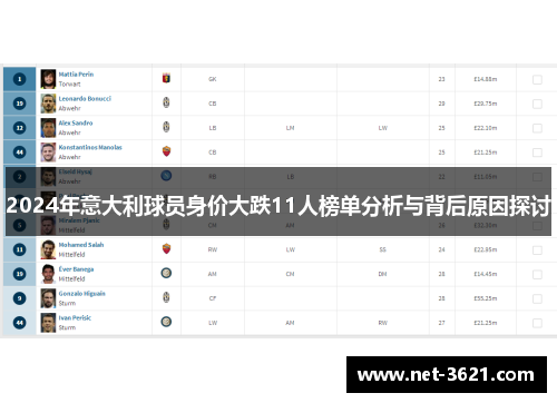 2024年意大利球员身价大跌11人榜单分析与背后原因探讨
