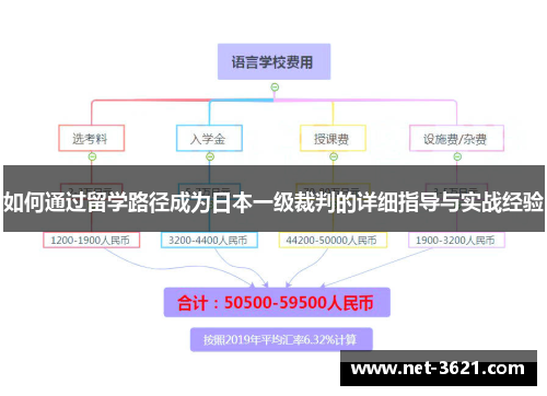 如何通过留学路径成为日本一级裁判的详细指导与实战经验
