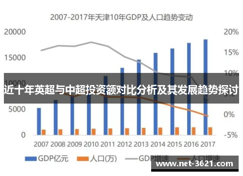 近十年英超与中超投资额对比分析及其发展趋势探讨