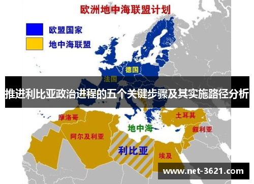 推进利比亚政治进程的五个关键步骤及其实施路径分析